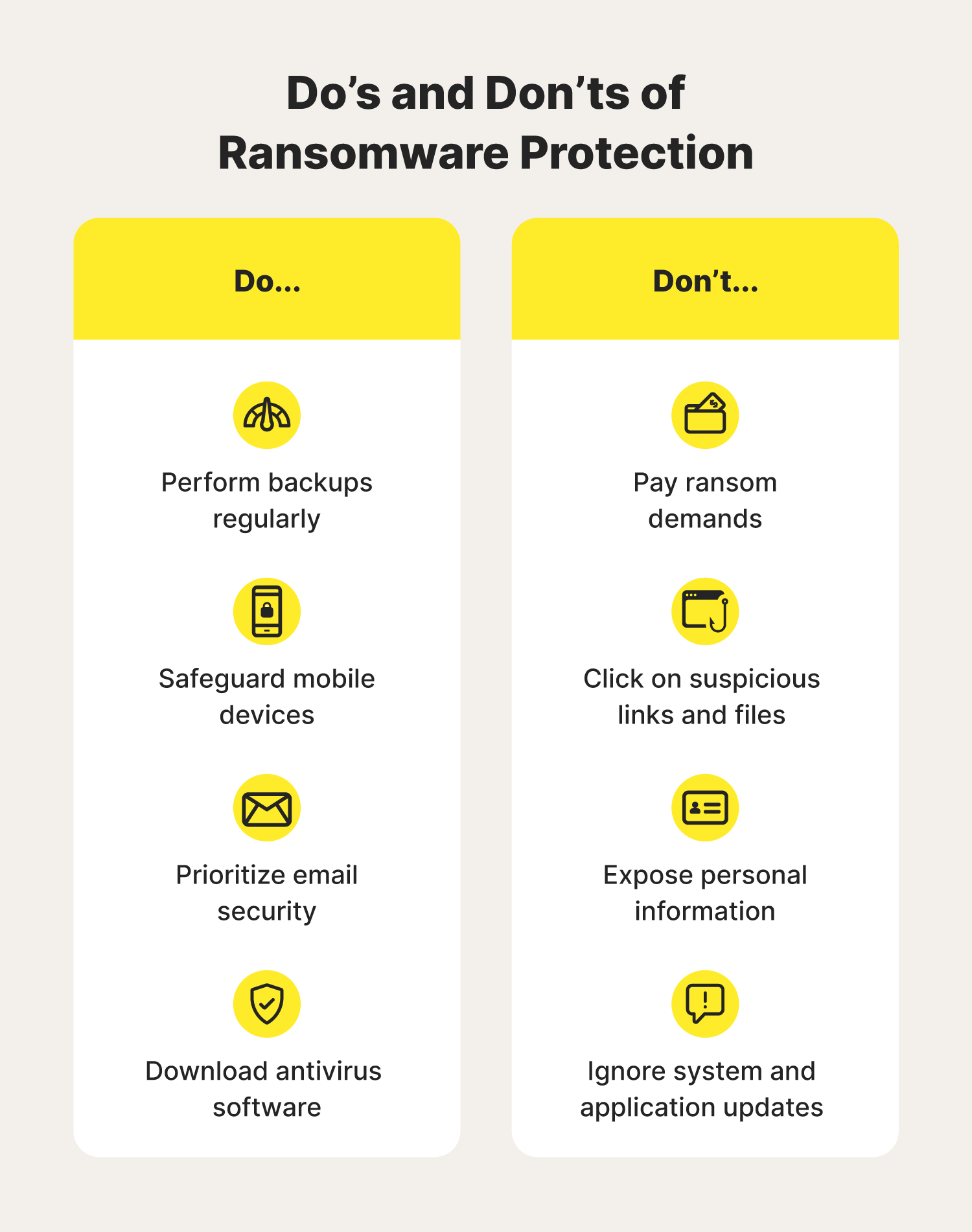 Do Most Antivirus Now Include Ransomware Protection