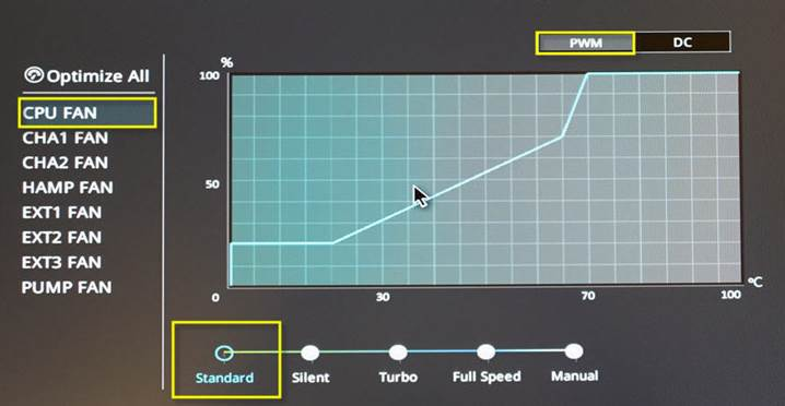 CPU Q-Fan Control On Or Off