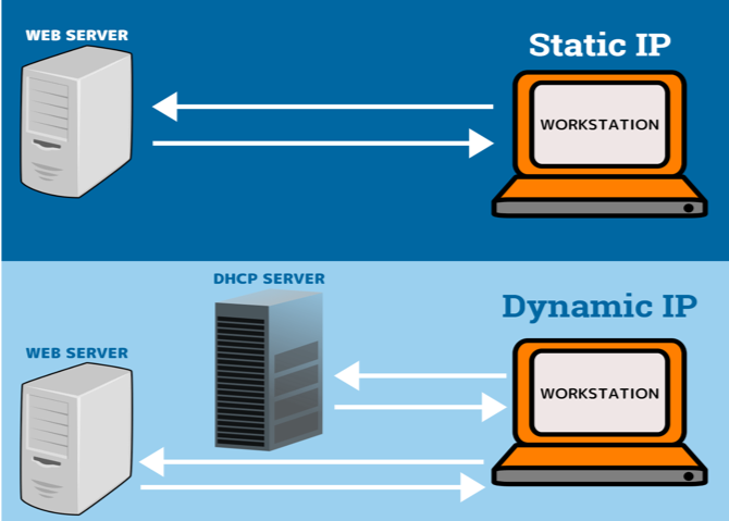 How Does Static Ip Improve Network Security