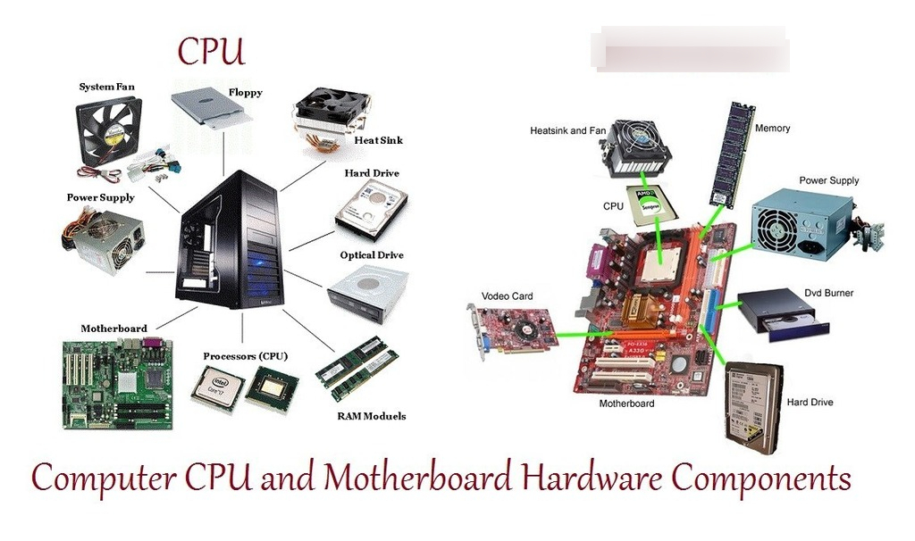 External Hardware Connected To And Controlled By A Computer