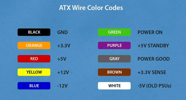 Ups Computer Orange Color Code CPU Power Supply Color Coding