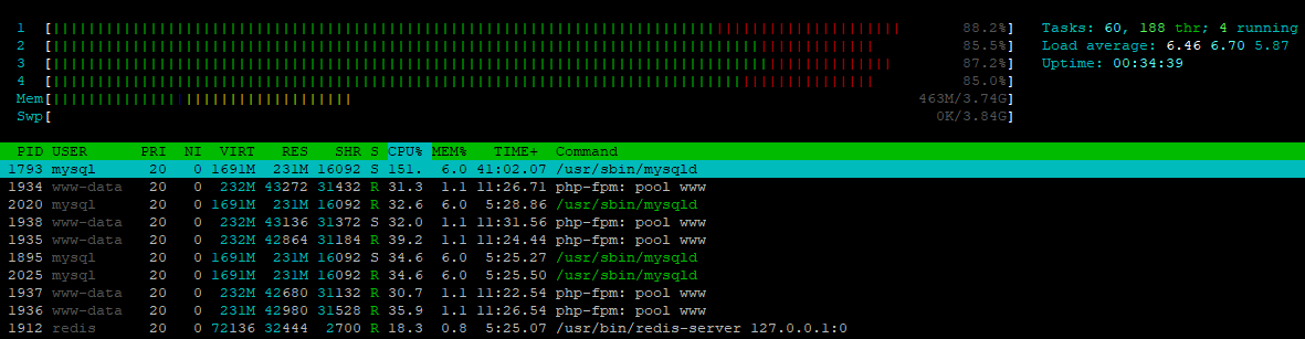 /Usr/Sbin/Mysqld High CPU