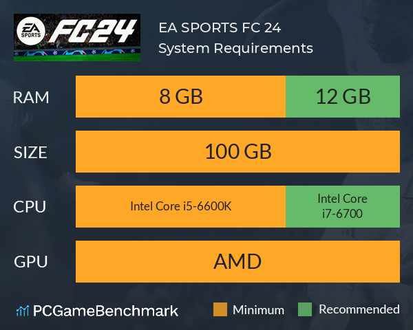 Minimum CPU Speed For Gaming