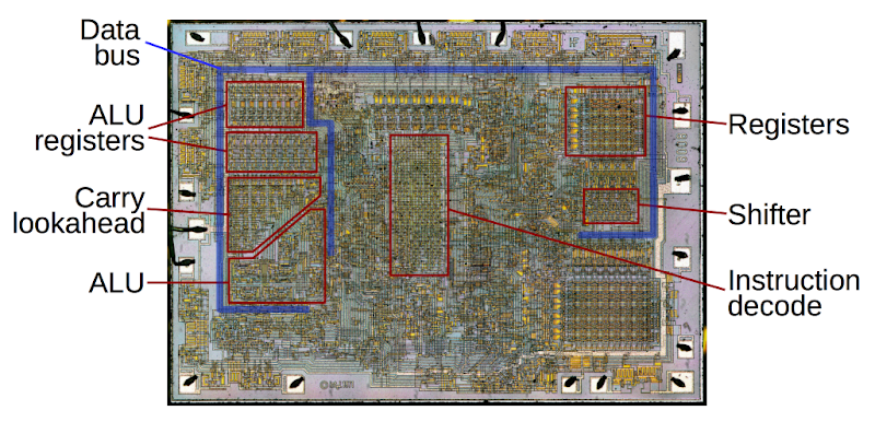 Cpu Transistor Size Scale Transistors Cpu