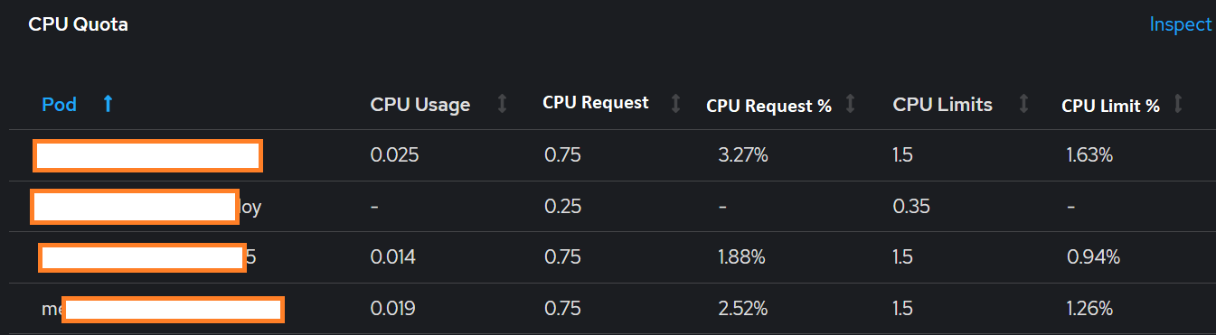 Openshift CPU Limit Vs Request