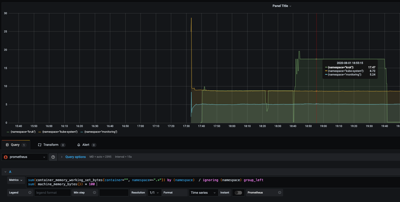 Promql Query For CPU Usage