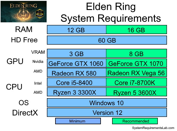 Best CPU For Elden Ring