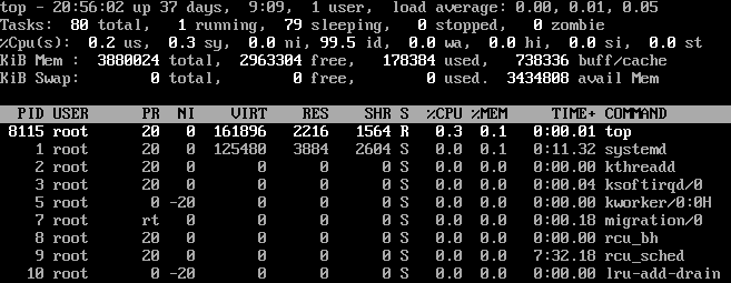 KSWAPD0 High CPU Rhel 7