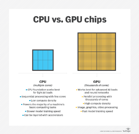 Is CPU And Processor The Same