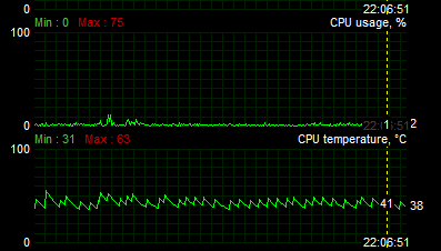 Are CPU Temp Spikes Normal