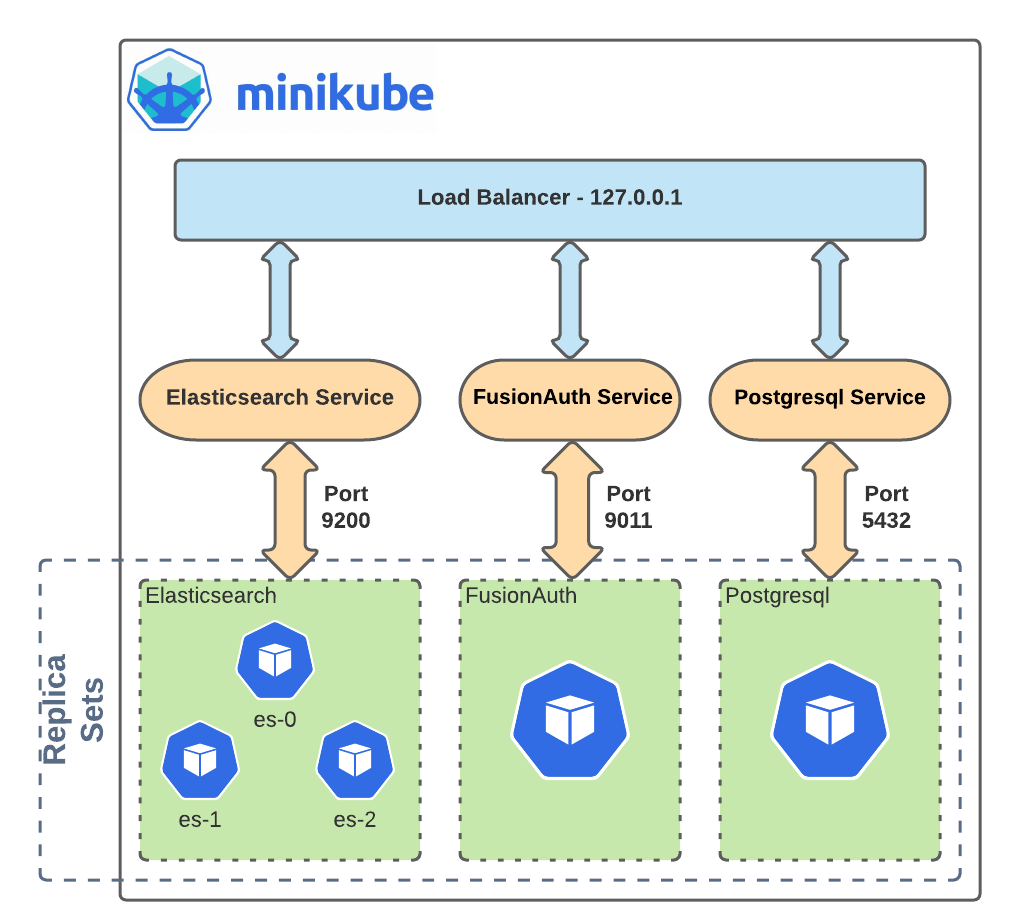 Minikube Set CPU And Memory