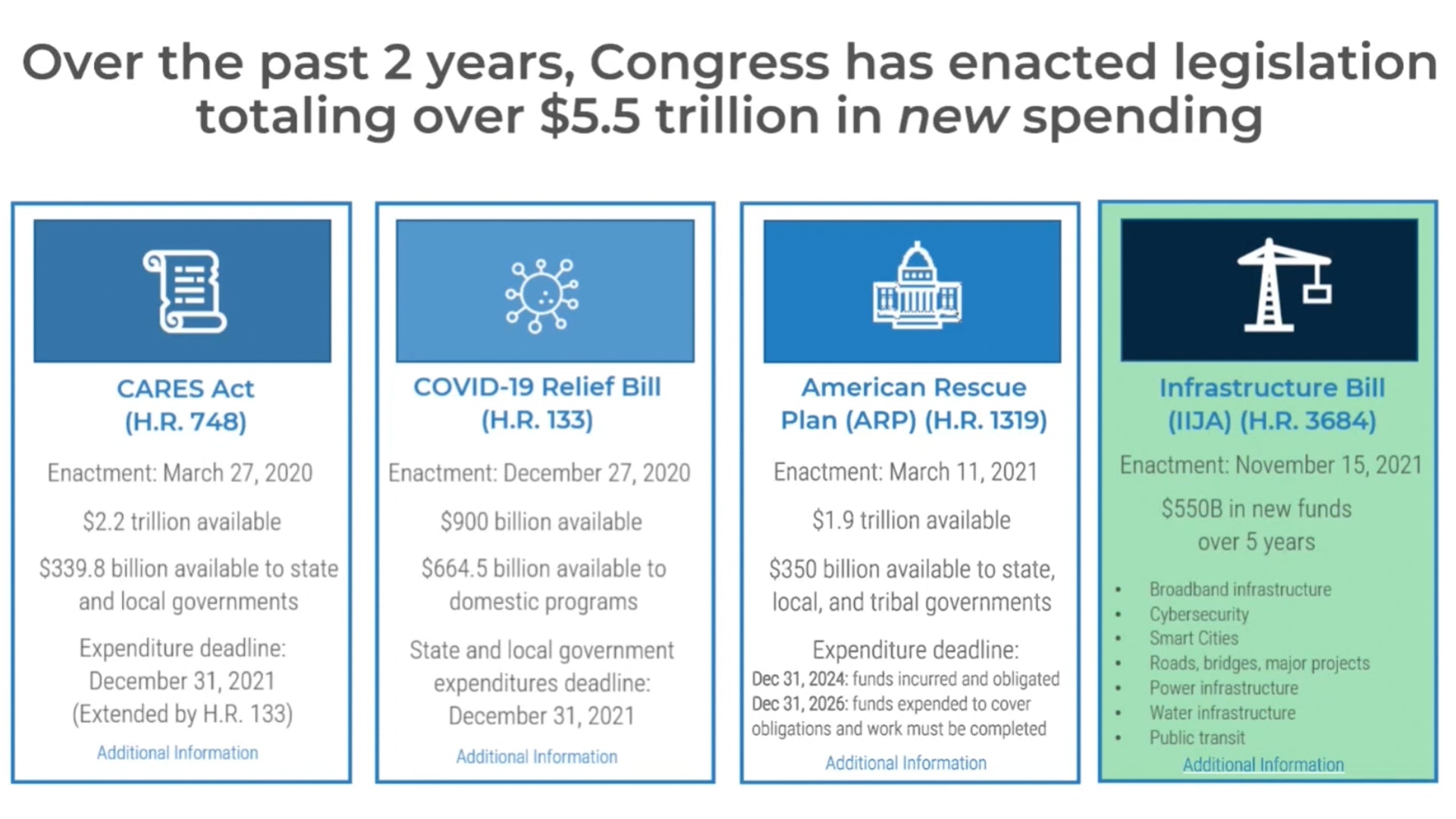 Infrastructure Investment And Jobs Act Cybersecurity