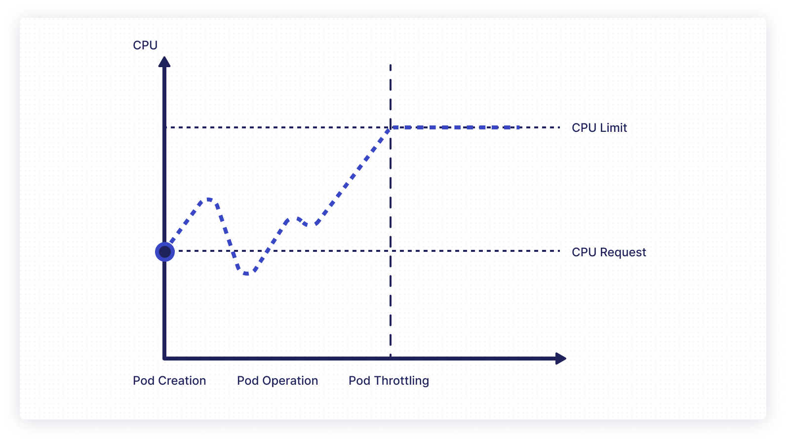 What Is CPU Throttling Kubernetes