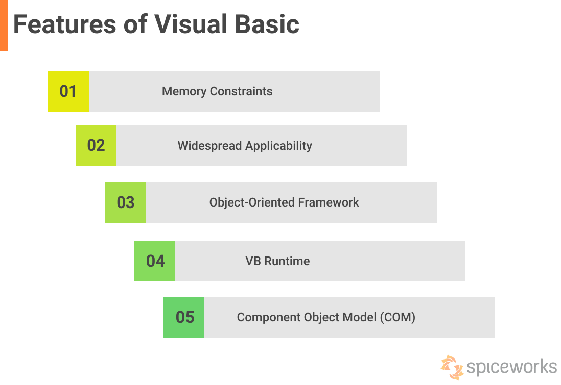 Who Uses Visual Basic