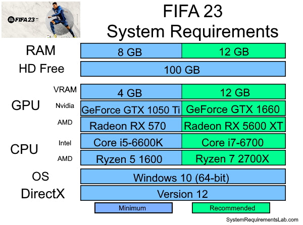 Best Graphics Card For Fifa 23