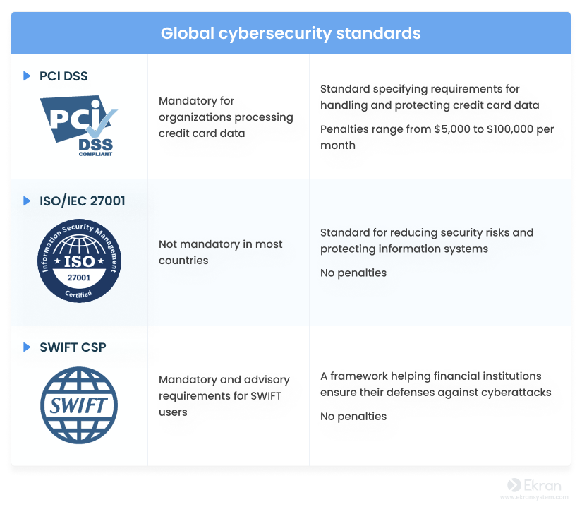 Network Security Standards For Banking