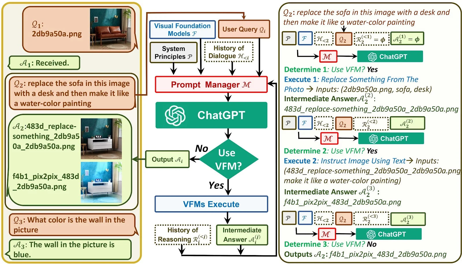 How To Access Microsoft Visual ChatGPT