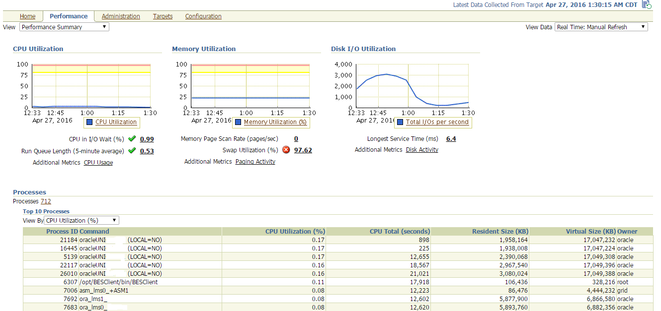 How To Check CPU Utilization In OEM 13C