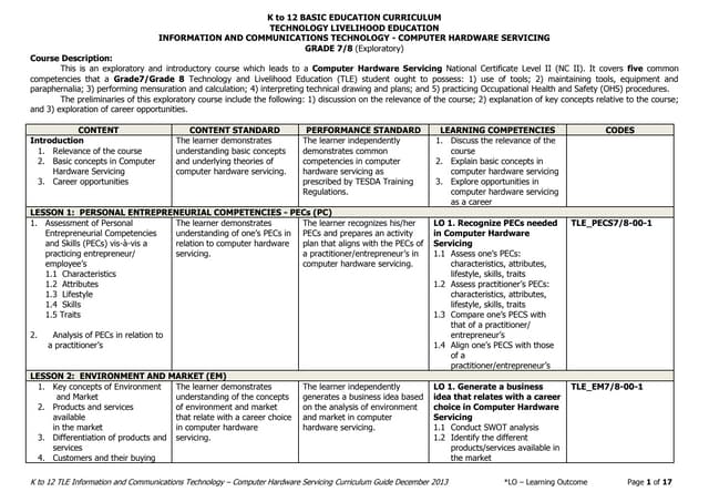 Computer Hardware Servicing Curriculum Guide