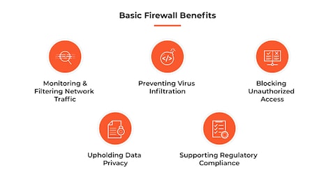 Identify The Important Benefit That A Firewall Can Provide