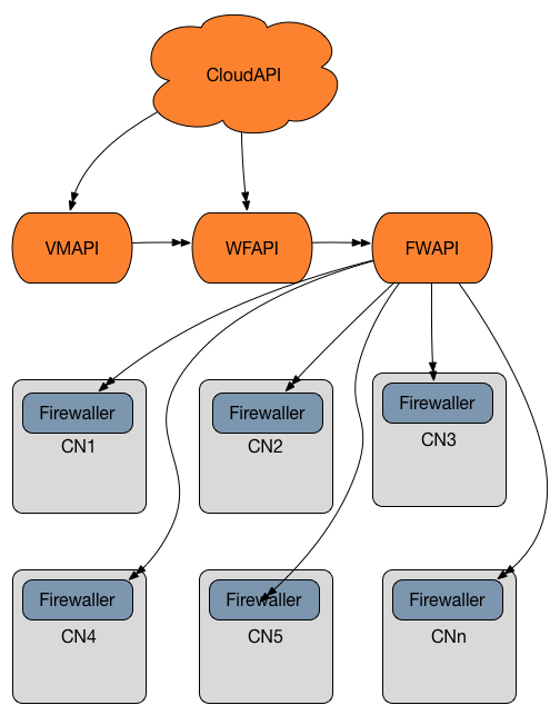 How To Troubleshoot Firewall