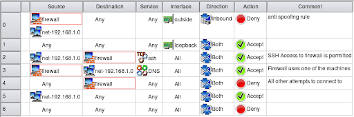 What Ports Should I Block On My Firewall