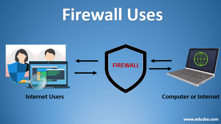 When To Use Firewall