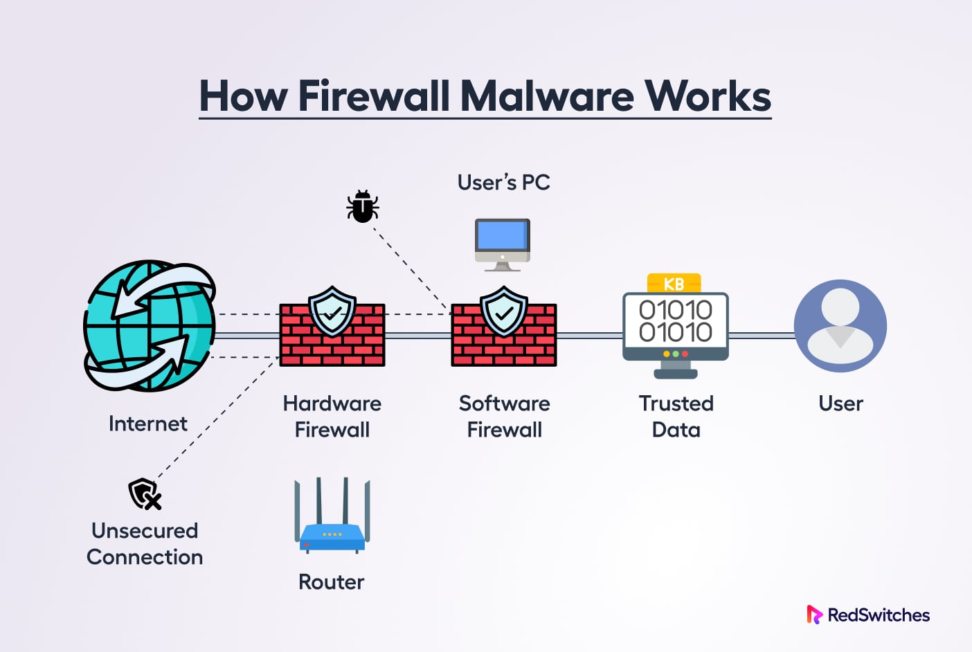 Is Firewall A Malware