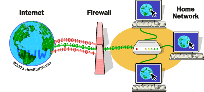 How Network Firewall Works