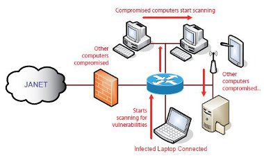 Where To Place Firewall In Network