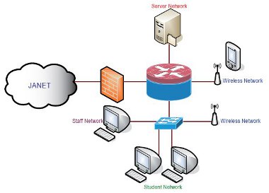 Where Is A Firewall Located