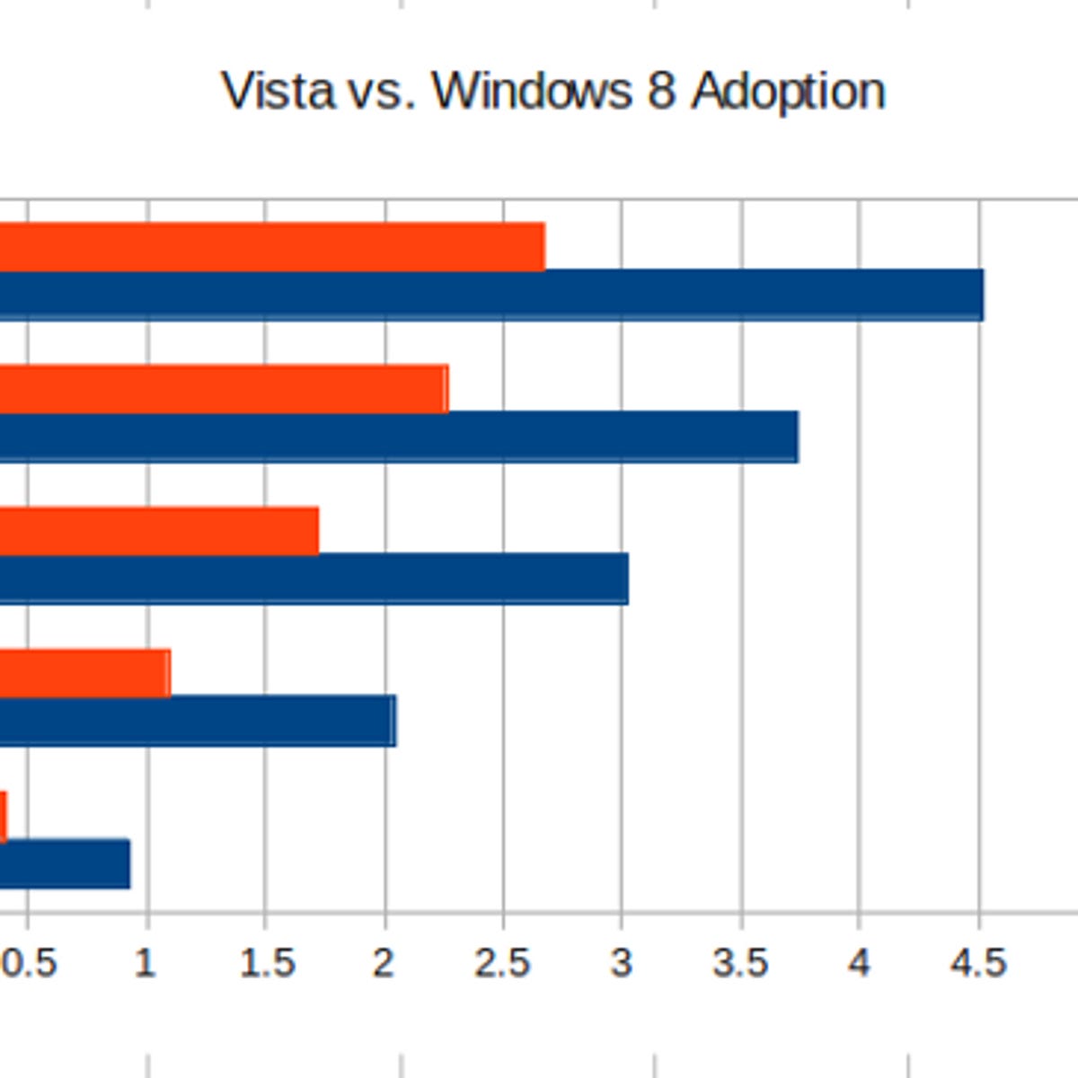 Was Windows 8 A Failure