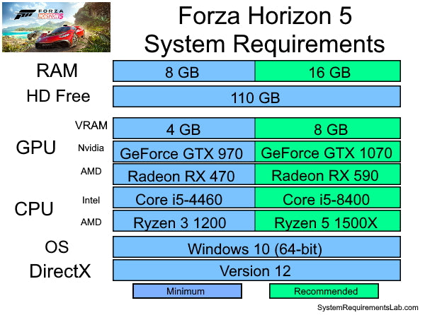 What Graphics Card Do You Need For Forza Horizon 5