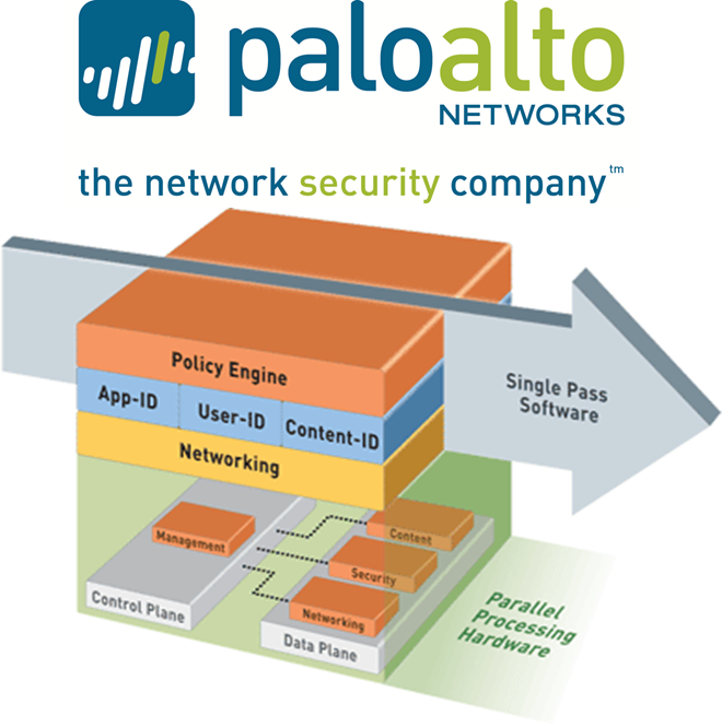 What Is Palo Alto Firewall Used For