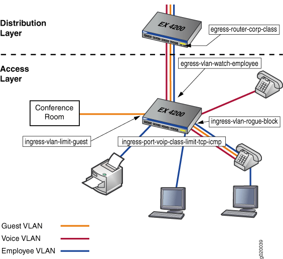 You Are Configuring A Firewall Filter