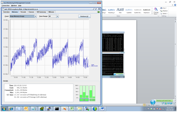 Reasons For High CPU Utilization In Application Server