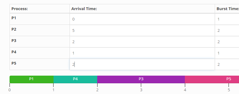 Gantt Chart CPU Scheduling Generator