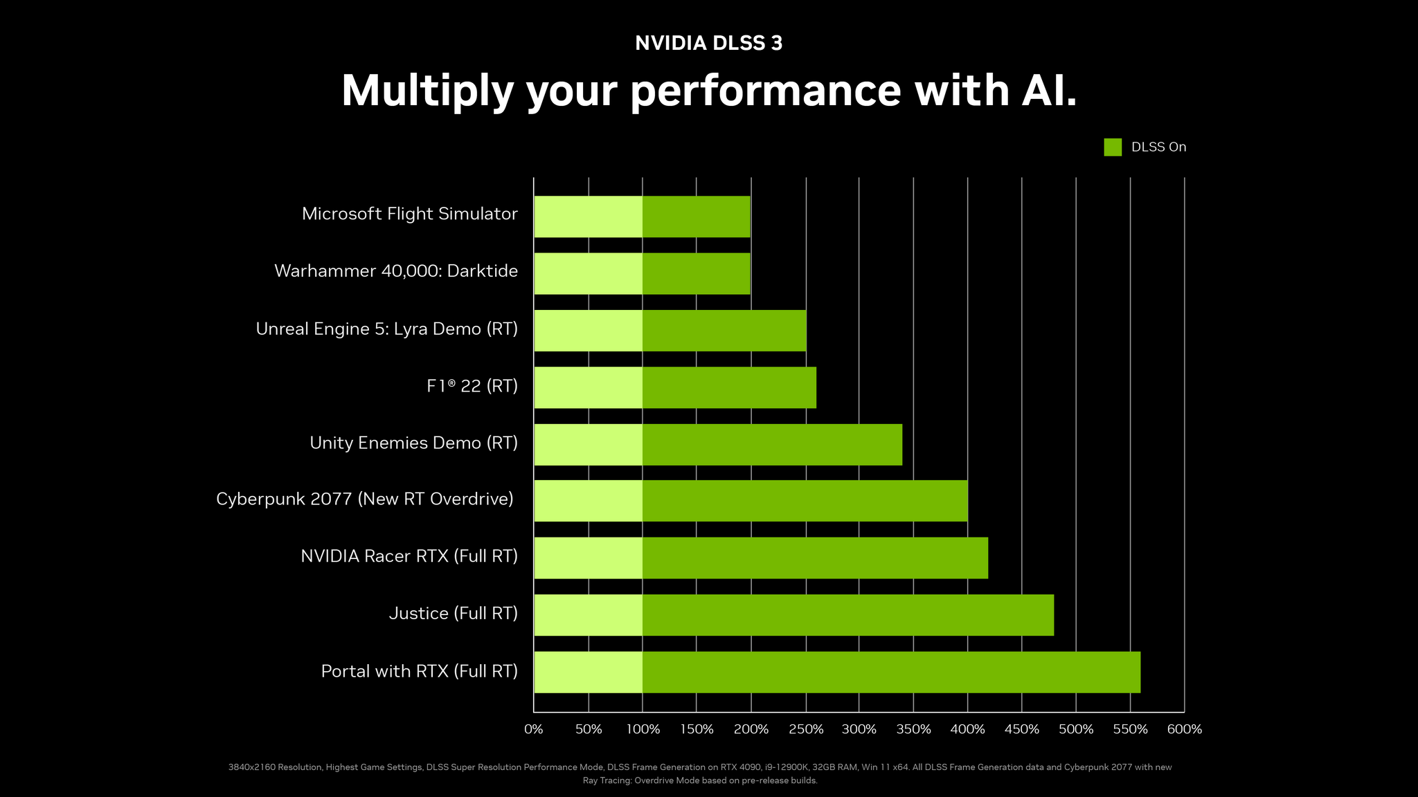 Geforce Graphics Card Release Dates