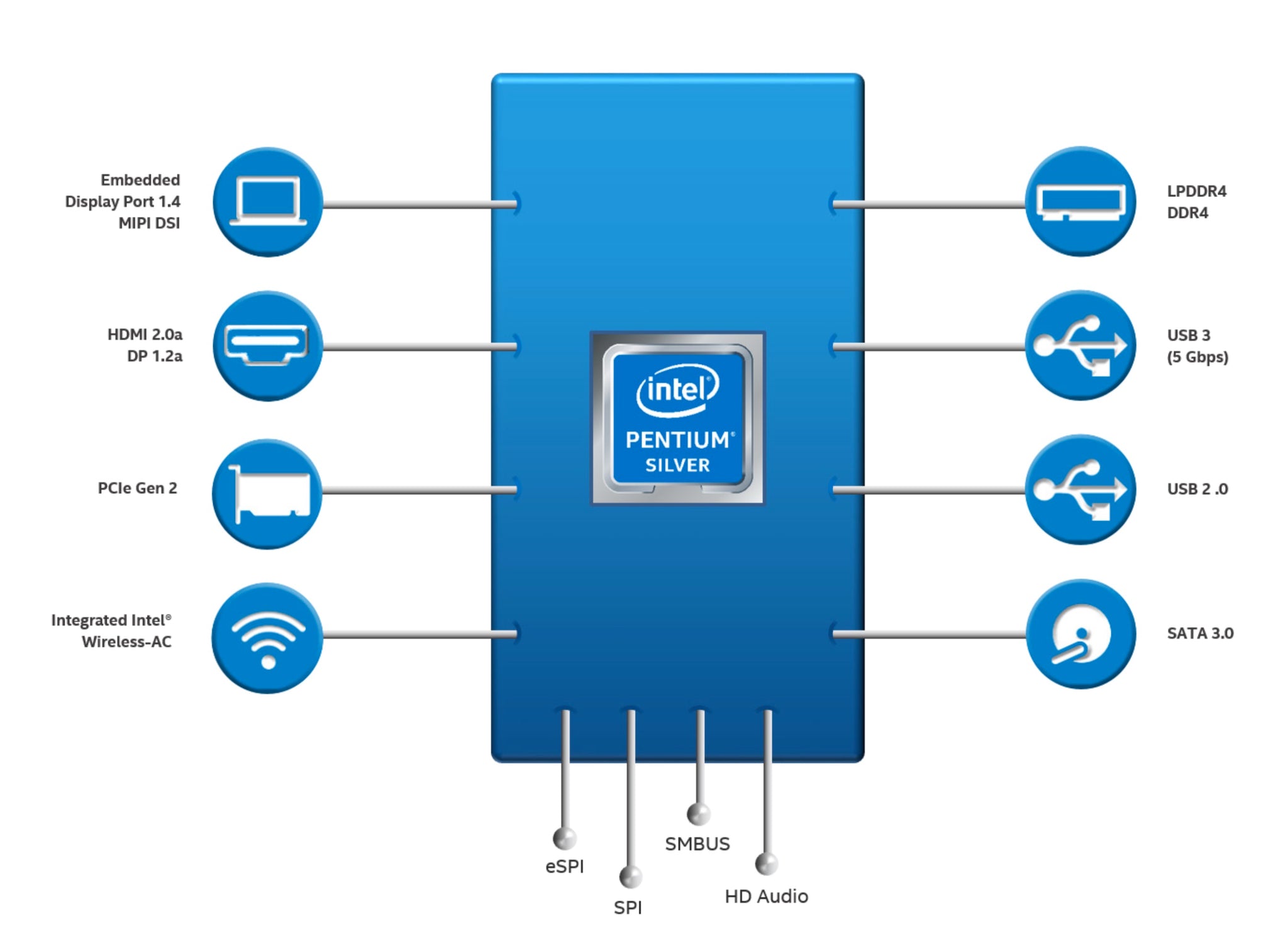 Intel 8th Generation Gemini Lake Refresh CPU