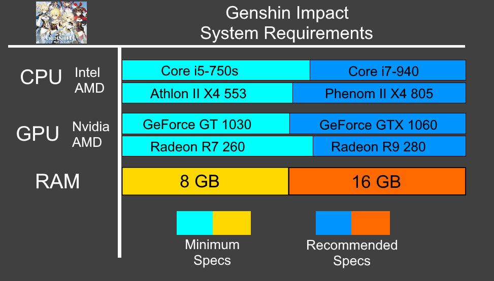 Graphics Card For Genshin Impact