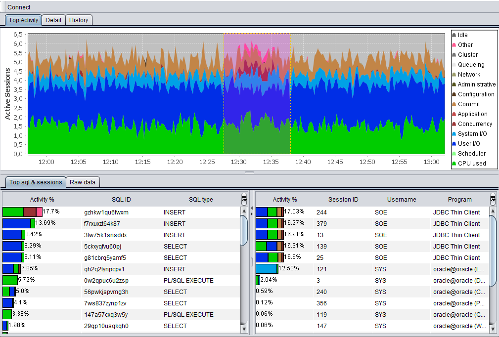 How To Check CPU Usage In Oracle Database