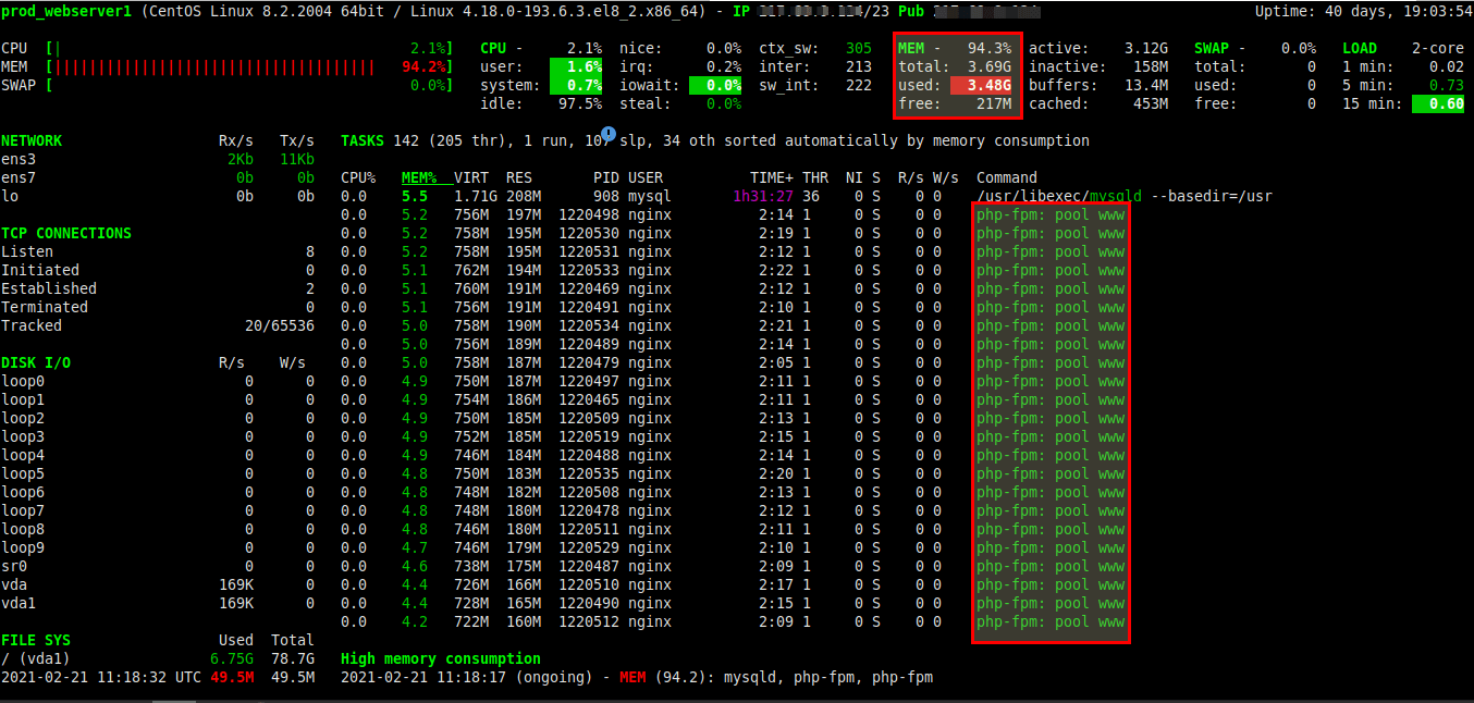 Php-Fpm Consuming Too Much CPU