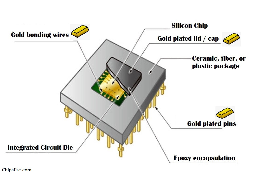 How Much Gold In A CPU