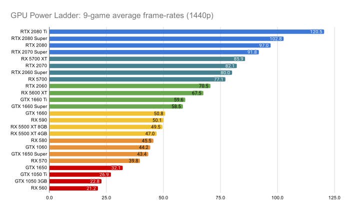 Nvidia Graphics Card Ranking List