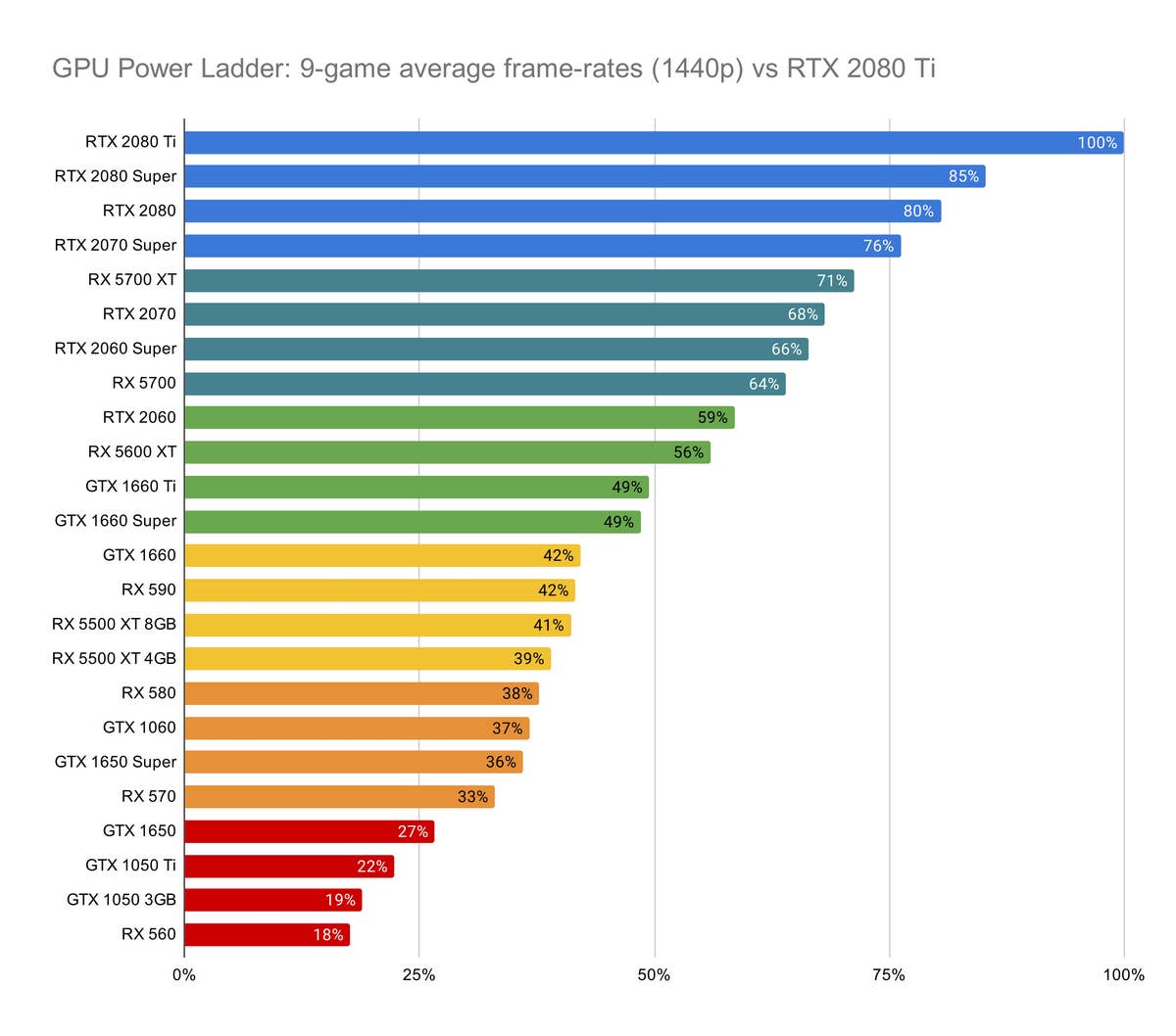 Types Of Nvidia Graphics Card