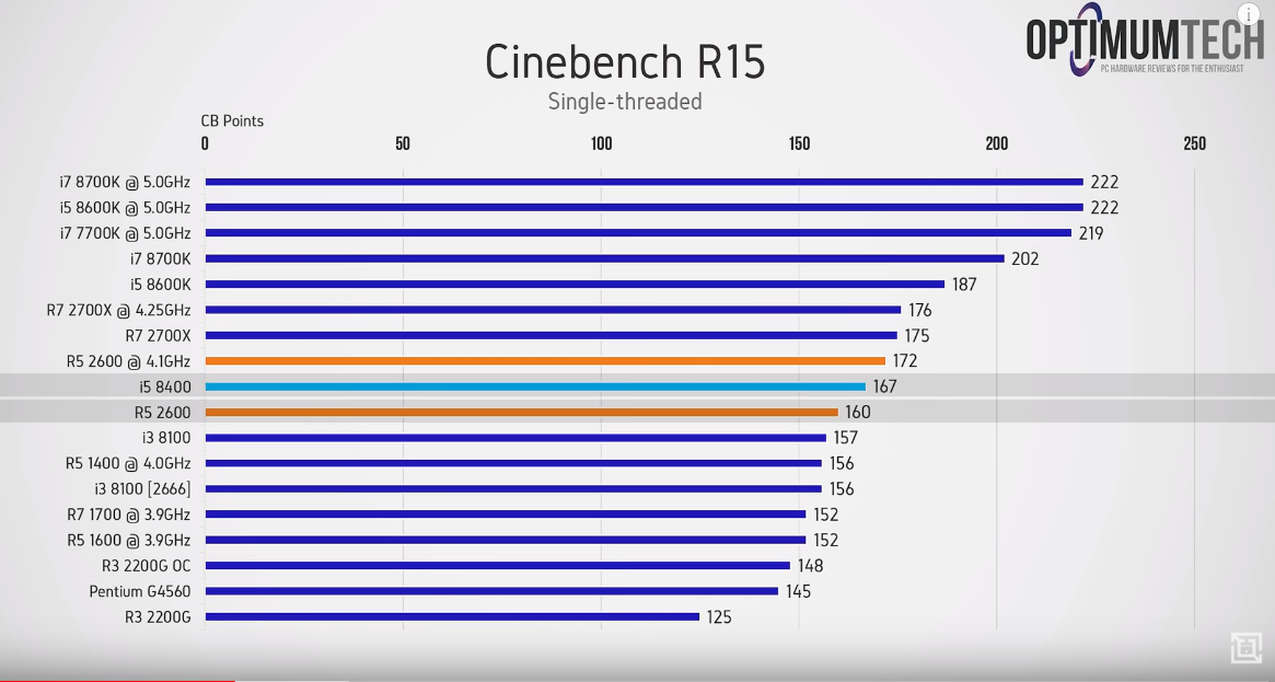 Best CPU For Gtx 1060 6GB