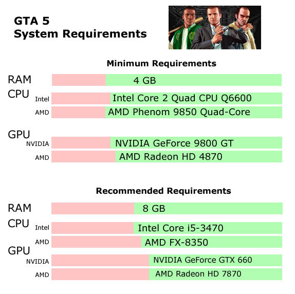 Which Graphics Card Can Run Gta 5 Smoothly