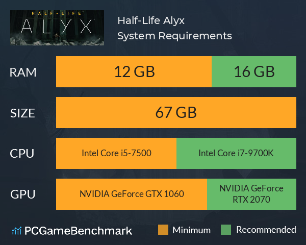 Half Life Alyx CPU Requirements