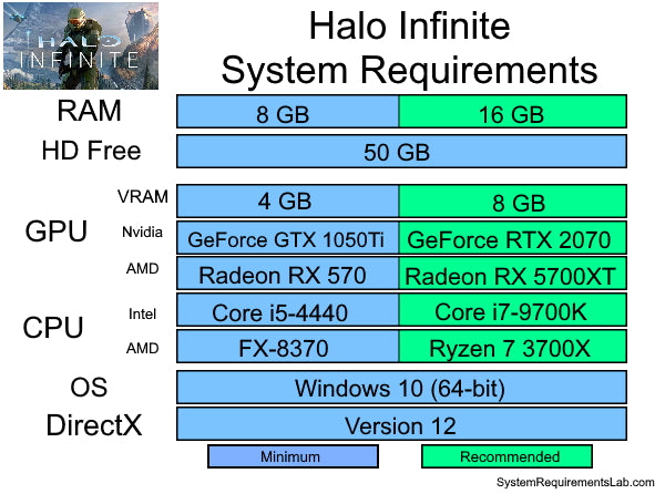 Halo Infinite Graphics Card Requirements