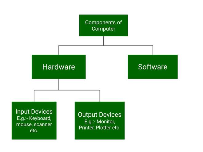 Short Note On Computer Hardware